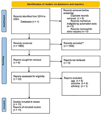 Preventing and treating childhood obesity by sleeping better: a systematic review